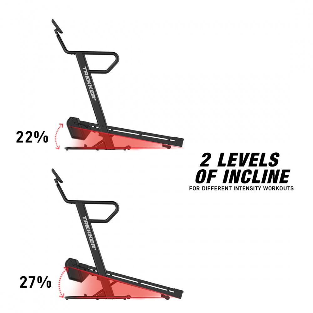 Incline levels